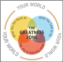 Greatness zone